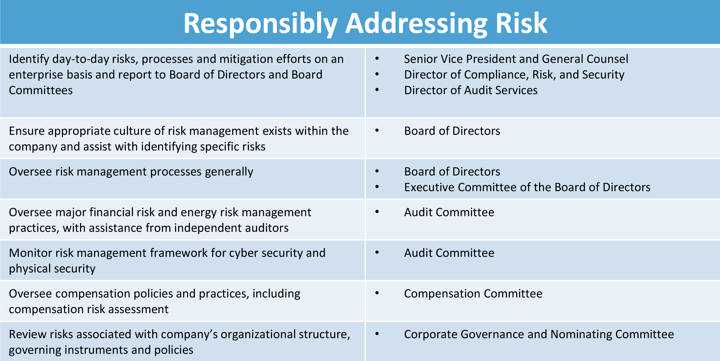 addressingrisktable2020a011a.jpg